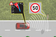 Intelligent speed assistance graphic